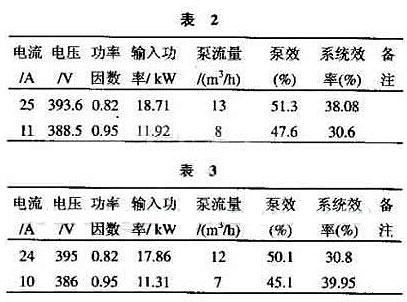 表2和表3