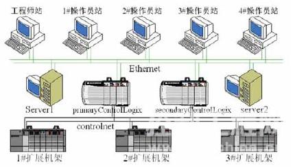 自动化控制系统的构成