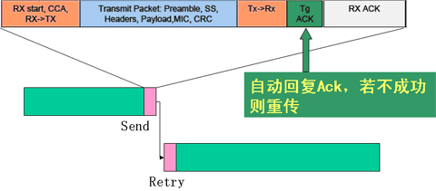 工业无线网络WIA技术概述如图