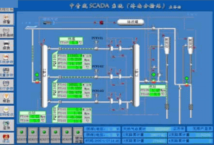 SCADA系统在长输气管线上的应用如图