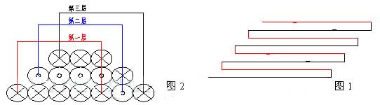 细纱机绕线方式