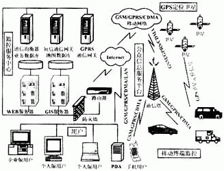 GPS_GPRS定位定向导航系统车载终端应用设计与实现如图