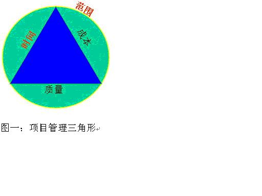 企业信息化软件需求变更管理七步法如图