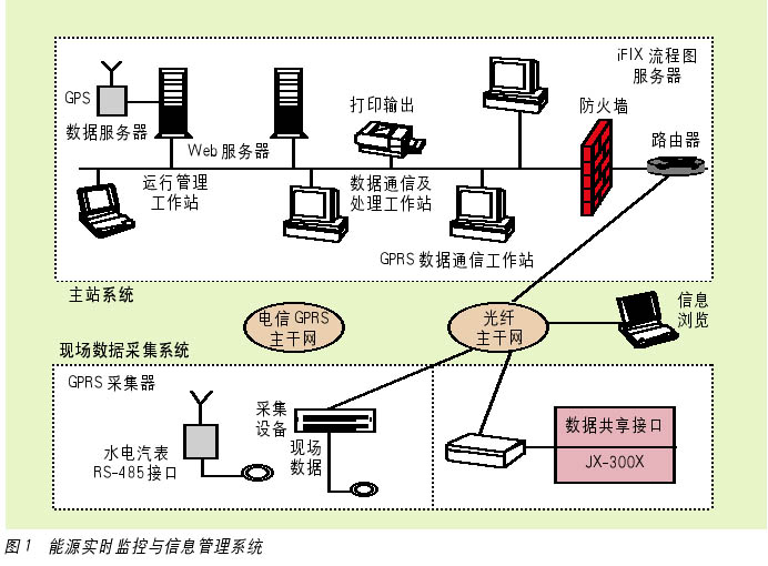 点击看原图