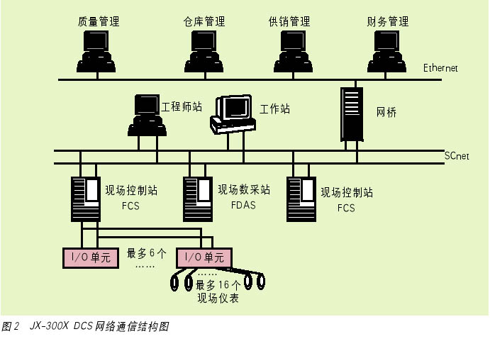 点击看原图