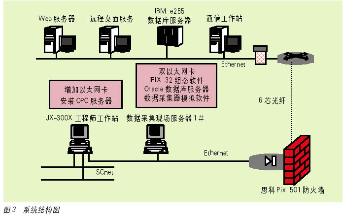 点击看原图