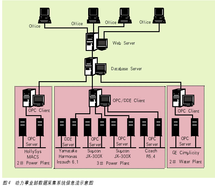 点击看原图