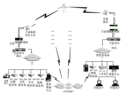 如图1