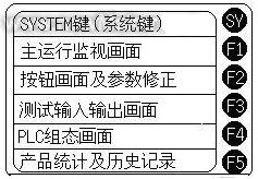 人机界面在卷烟机组中的应用如图