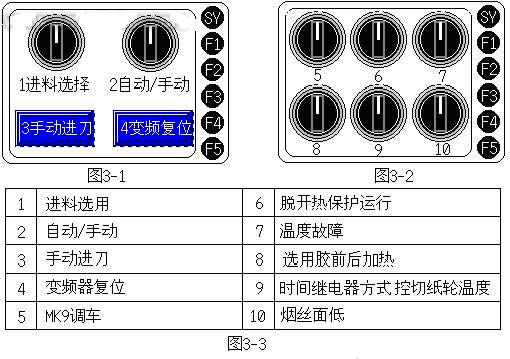如图3