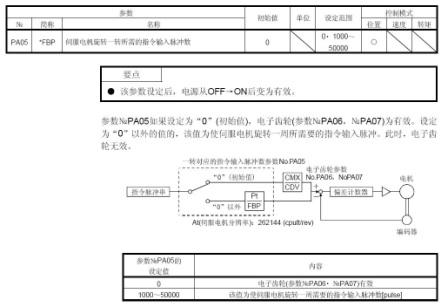 伺服电机一转所需的指令输入脉冲数