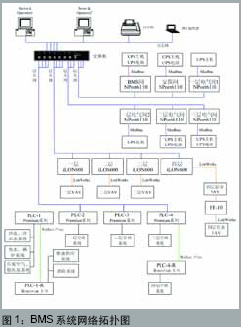 　　系统通讯　　InTouch使用Microsoft的“动态数据交换”（简称DDE）、FastDDE、NetDDE以及WonderwareSuiteLink协议与其…