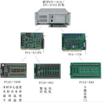 系统框图