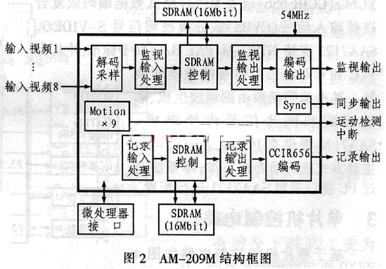 视频编码