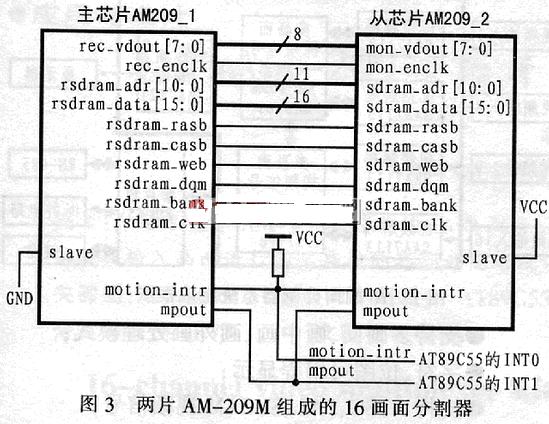 多画面处理芯片AM-209M