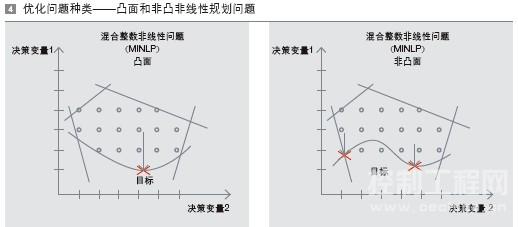优化问题种类