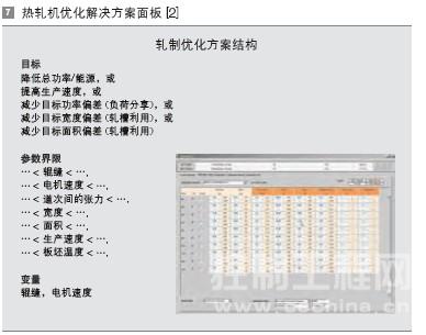 热轧机优化解决方案面板 [2]