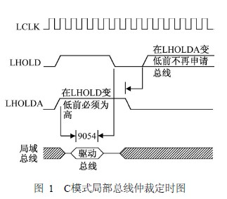 C模式局部总线仲裁定时图