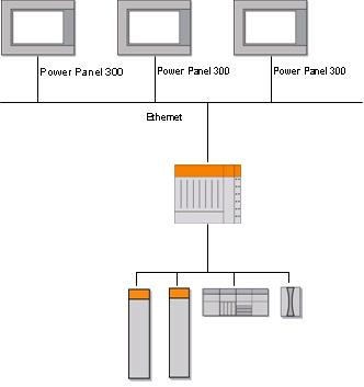 贝加莱倾心推出Power Panel 300/400系列人机界面如图