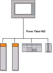 贝加莱倾心推出Power Panel 300/400系列人机界面如图