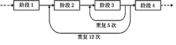 基于LabVIEW RT的自定义流程测控系统如图
