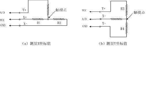 基于ADS7846的在线动态签名认证的数据采集和预处理如图