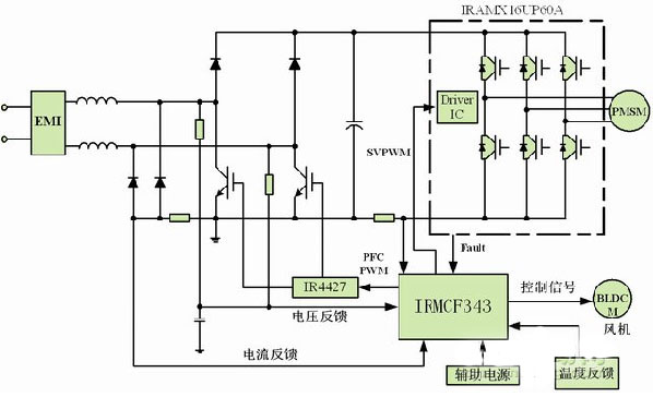 变频器