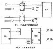 主从控制单元结构