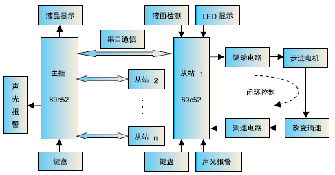 总体框图