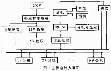 单总线单片机多机通讯系统设计如图