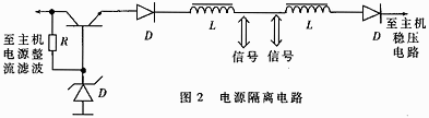 单总线单片机多机通讯系统设计如图