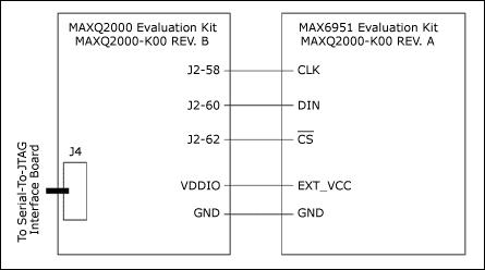MAX6951/MAX6950 LED显示驱动器与MAXQ2000微控制器的通信如图