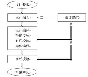 基于单片机和CPLD的数字频率计的设计如图