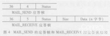 基于嵌入式Linux 的便携式RFID 信息采集与处理系统