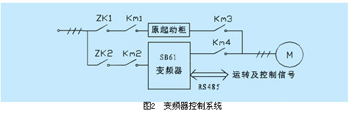 系统如图2所示