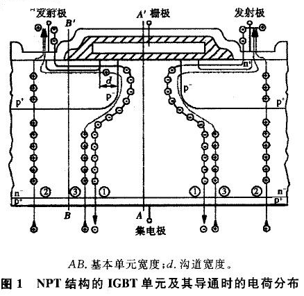 IGBT单元