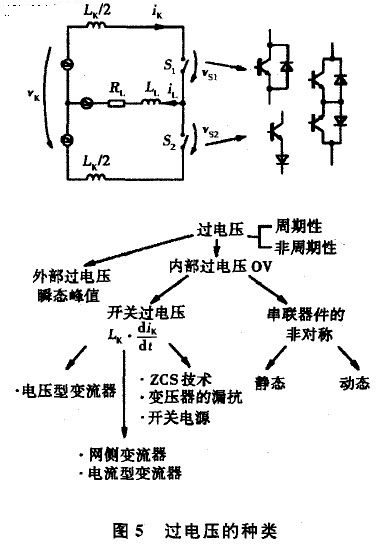 过电压的种类