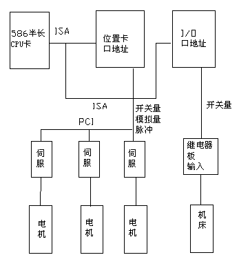 系统框图