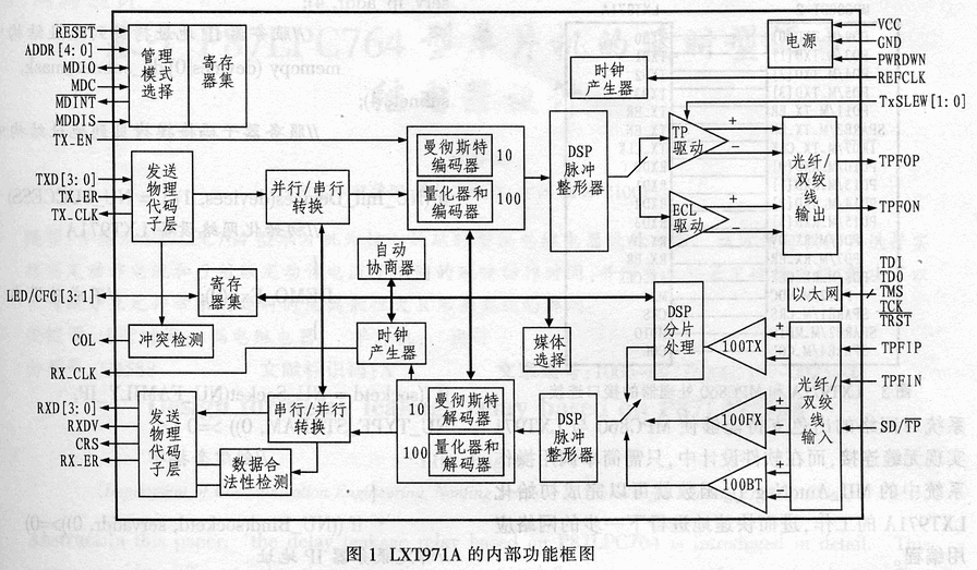 基于LXT971A的嵌入式系统的网络通讯设计如图