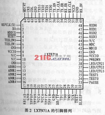 基于LXT971A的嵌入式系统的网络通讯设计如图