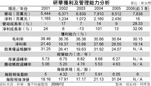 未来10年 研华仍将专注IPC领域如图