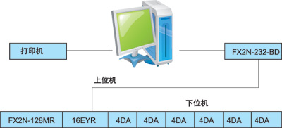 图2上位机与下位机之间的数据通信