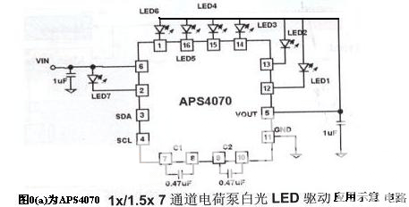 新型照明及显示电源技术特征及应用  