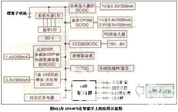 新型照明及显示电源技术特征及应用  