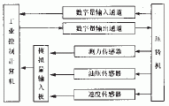 如图2