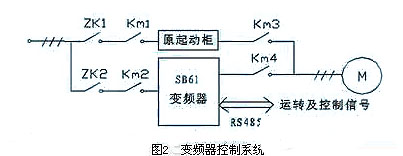 系统