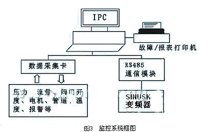 监控系统框图