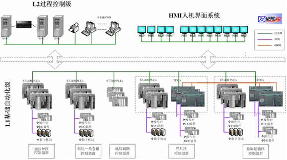 　　图2计算机控制系统