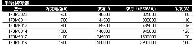 MCD3220额定输出能力