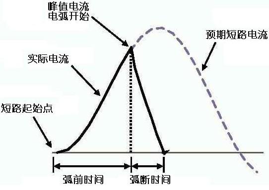 施耐德断路器的reflex抑制短路电流功能
